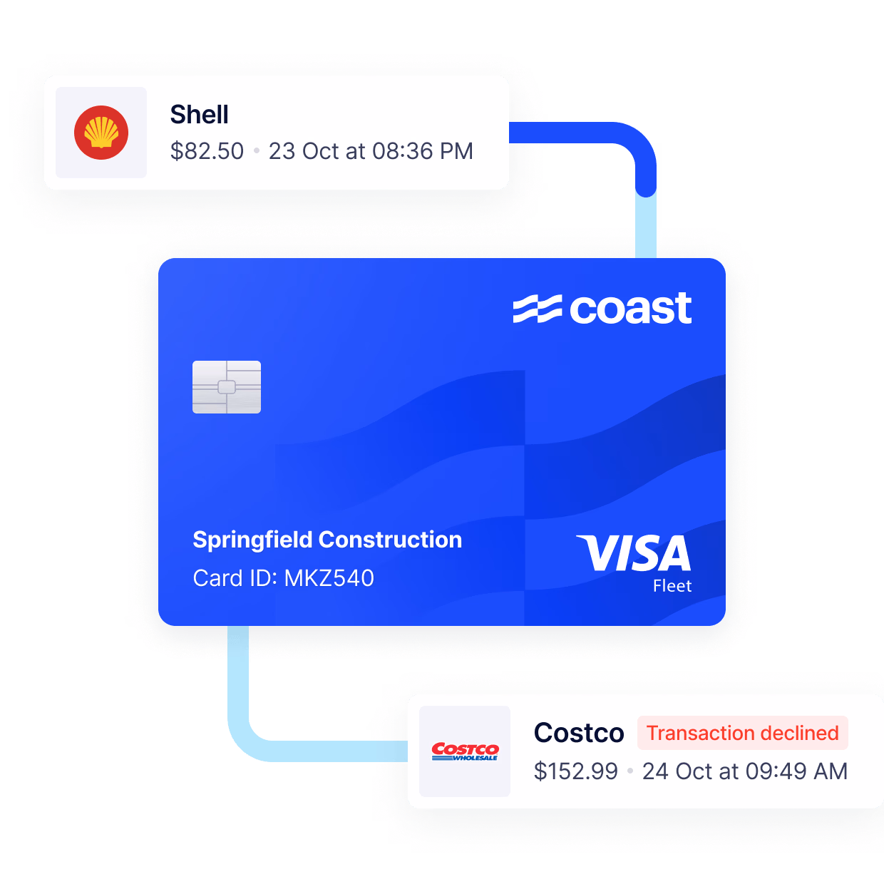 Coast Fleet 